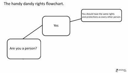Rights- flowchart by James Alan Smith